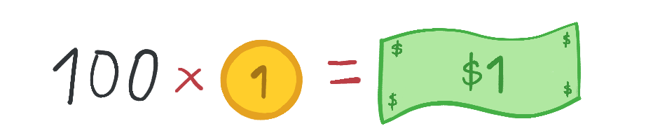 Algunas maneras de formar un dólar usando monedas de 1, 5, 10 y 25 centavos