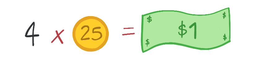 Algunas maneras de formar un dólar usando monedas de 1, 5, 10 y 25 centavos